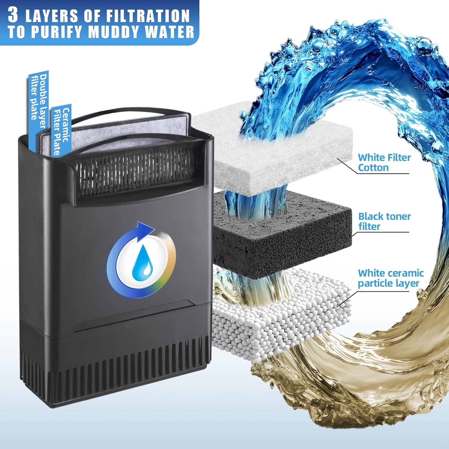 Large Capacity Turtle Tank Filter with UV Sterilizer for 40-155 Gallon Aquariums, Low Water Level Filter for Amphibians in Fresh or Saltwater, Clears Cloudy Green Water for Crystal Clarity and Odor C