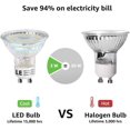 thumbnail image 2 of LED Bulbs, 3W 5000K Daylight White LED GU10 Bulb 50W Halogen Bulbs Equivalent, Non-dimmable 350lm PAR16 LED Spotlight Bulb, 6 Packs, 2 of 7