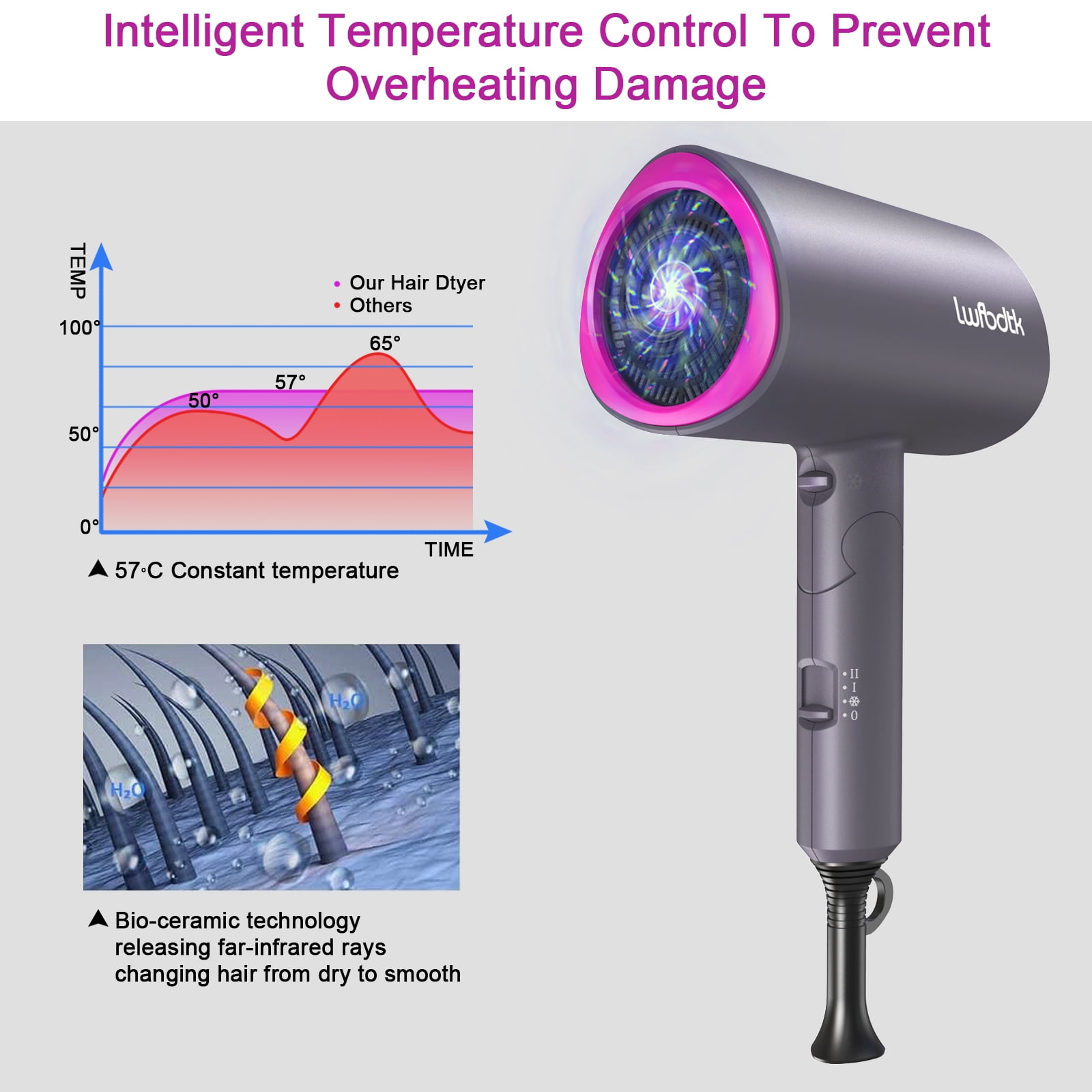 LWFBDTK Hair Dryer 1800W Professional Ionic Dryer, 3 Heat Settings, Powerful Hot/Cool Wind Blow Dryer, Grey