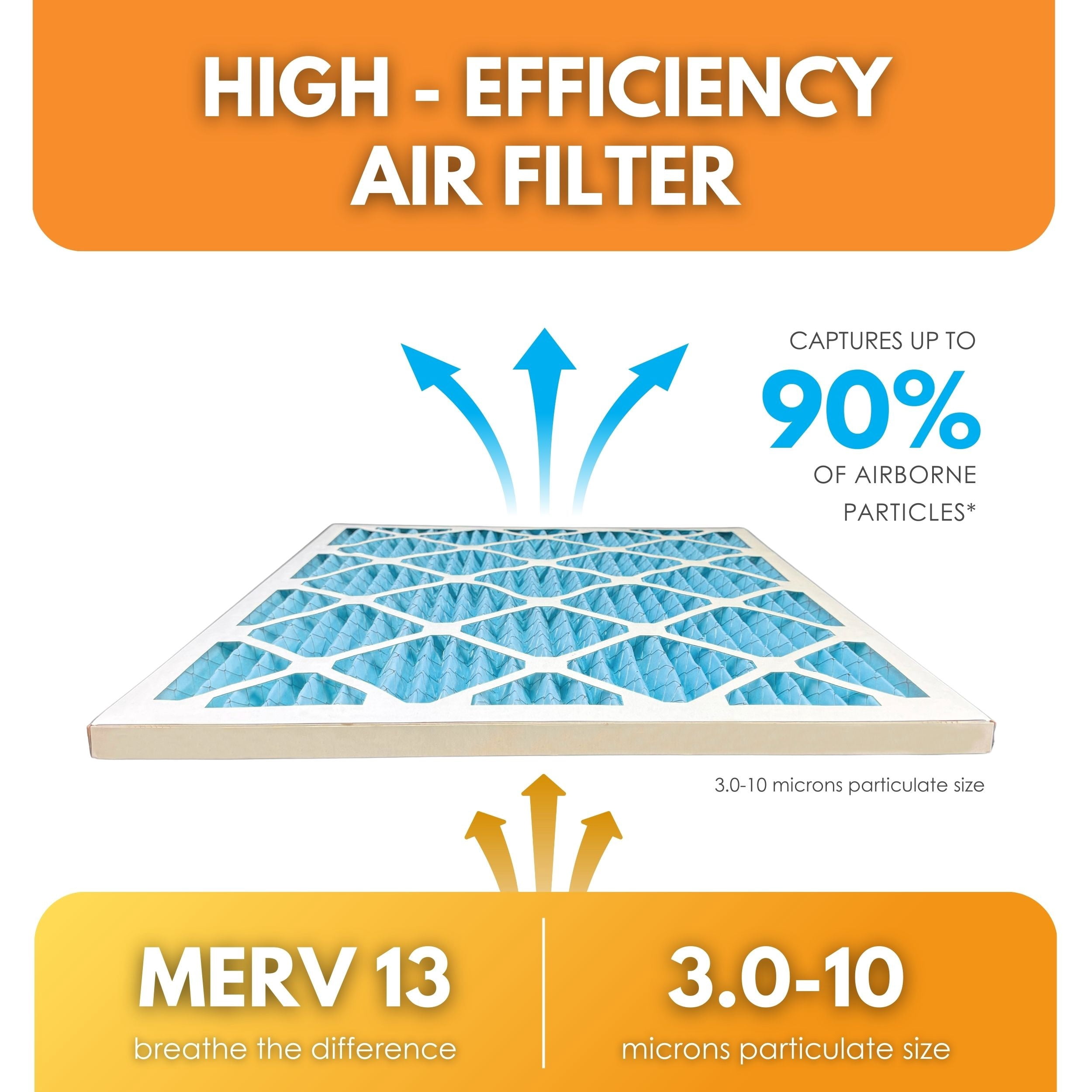 Filter-Monster 20x25x1 Ultimate Allergen Defense Ultimate Allergen Defense MERV 13 Pleated HVAC Air Conditioner Furnace Replacement Air Filter, 8