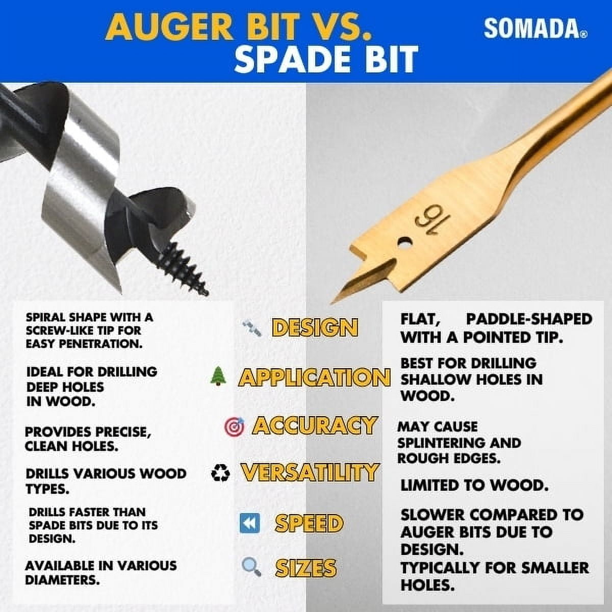 SOMADA 1/2-inch x 17-inch Auger Drill Bit for Wood, Hex Shank 3/8-inch, Ship Auger Long Drill Bit for Soft and Hard Wood, Plastic, Drywall and Composite Materials