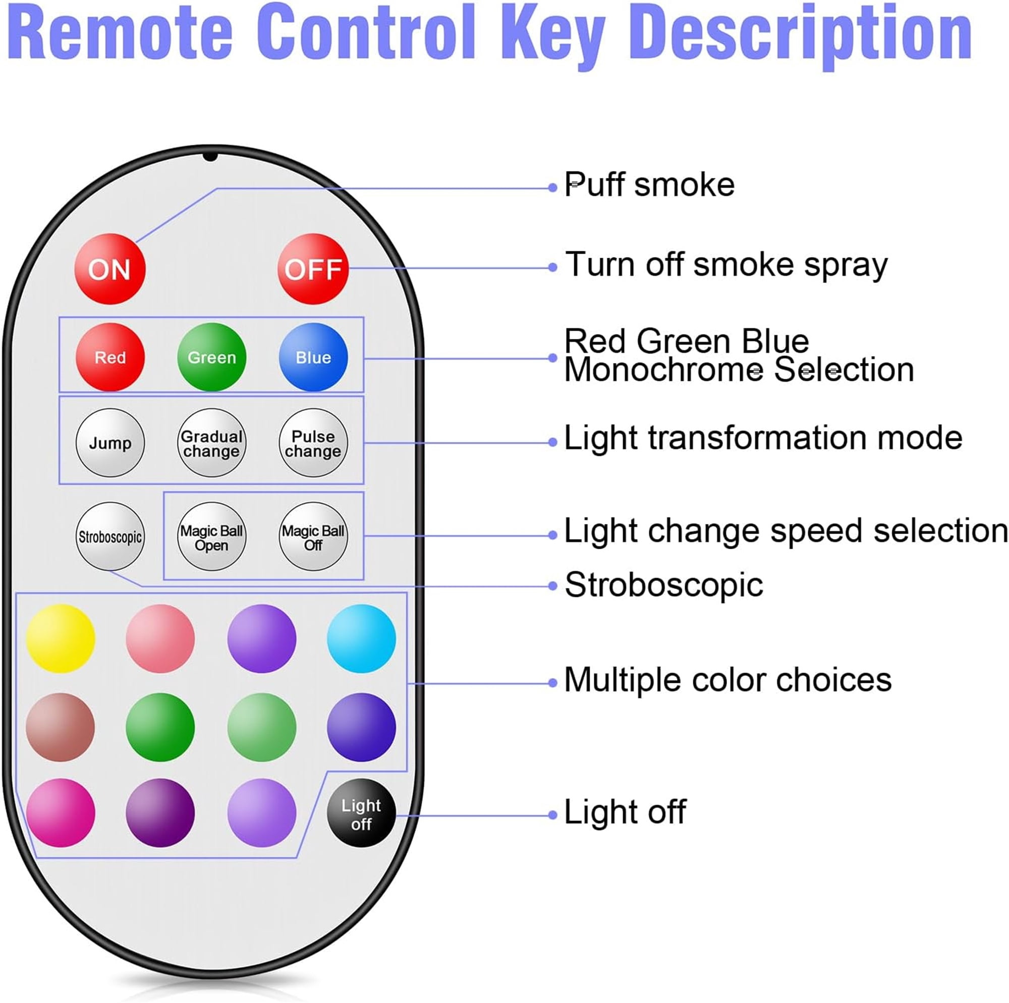 Fog Machine, Smoke Machine with Disco Ball Lights and 9 LED Lights, 700W Fog Machine  with Wireless Remote Control,  for Christmas Party/Wedding/Stage Show/Party Supplies