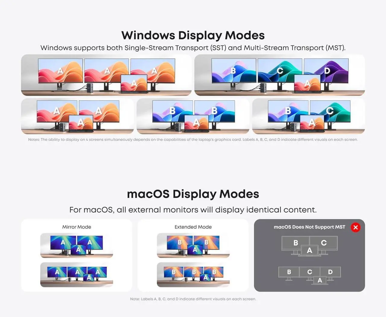 Vertical Laptop Docking Station 3 Monitors, 15-in-1 USB C Dock Station Hub Triple Display with 2X 4K HDMI & 1x DP, 10Gbps USB-C and USB-A 3.2 Data, 100W PD Charging+Ethernet+SD/TF+Audio