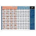 thumbnail image 1 of Piano Chords and Scale Poster Chart Guitar Chords English Education Poster Classroom Hanging Pictures, 1 of 4