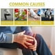 thumbnail image 3 of joint pain gel relieves pain in lumbar spine, finger joints, shoulders and neck, massa, 3 of 5