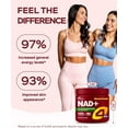 thumbnail image 3 of 4Well NAD Supplement 1400mg Supports Healthy Aging Complex with Nicotinamide Riboside, Collagen Peptides - Powerful NAD+ Formula for Cellular Energy (180 Capsules), 3 of 9