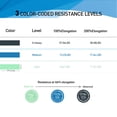 thumbnail image 4 of Bandas de resistencia A AZURELIFE de 3 niveles, sin látex, 152 cm, 4 of 9