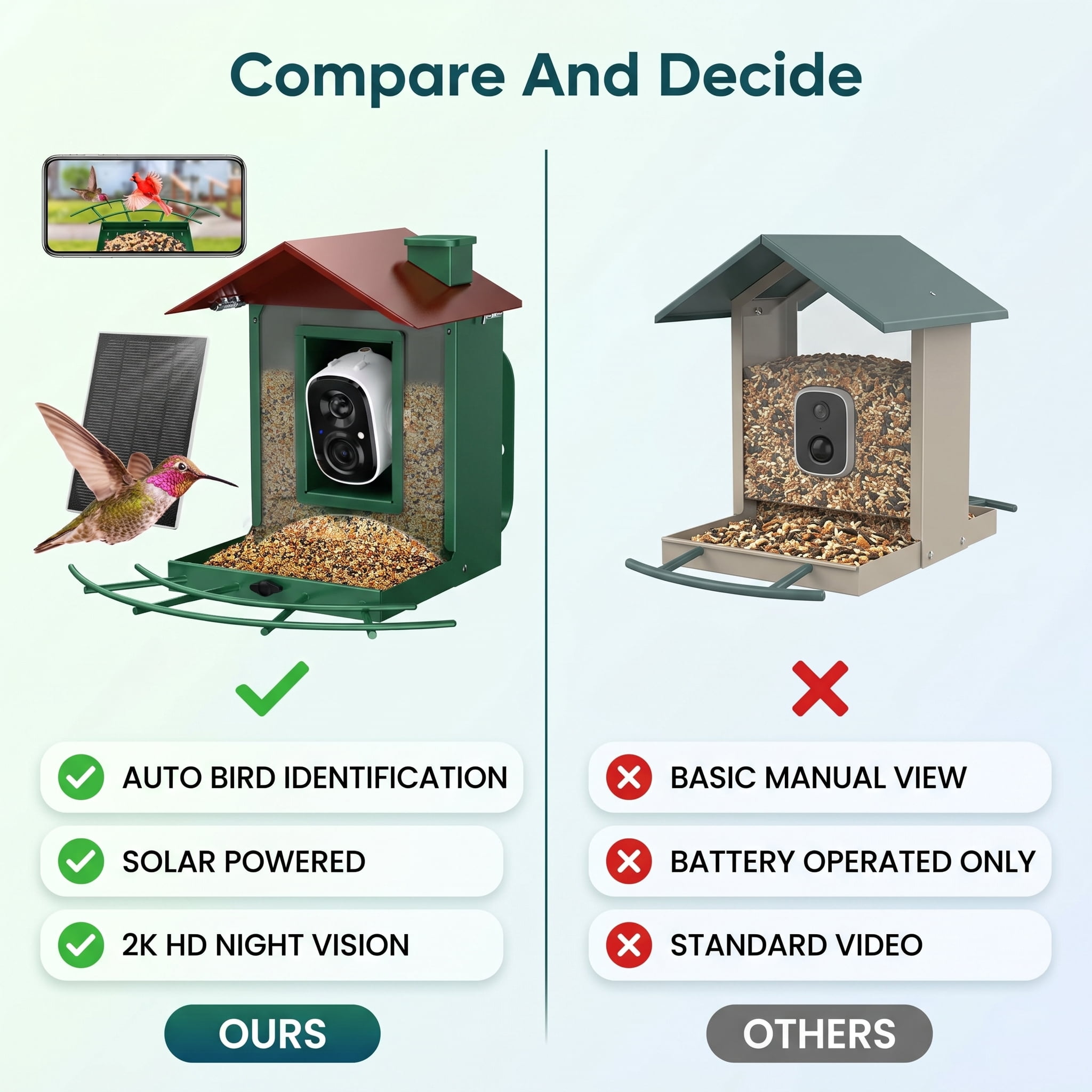 AI Bird Feeder Camera with Solar, 2K Night Vision, Identifies 1000+ Species, Outdoor Gift for Bird Lovers Father's Day Gifts