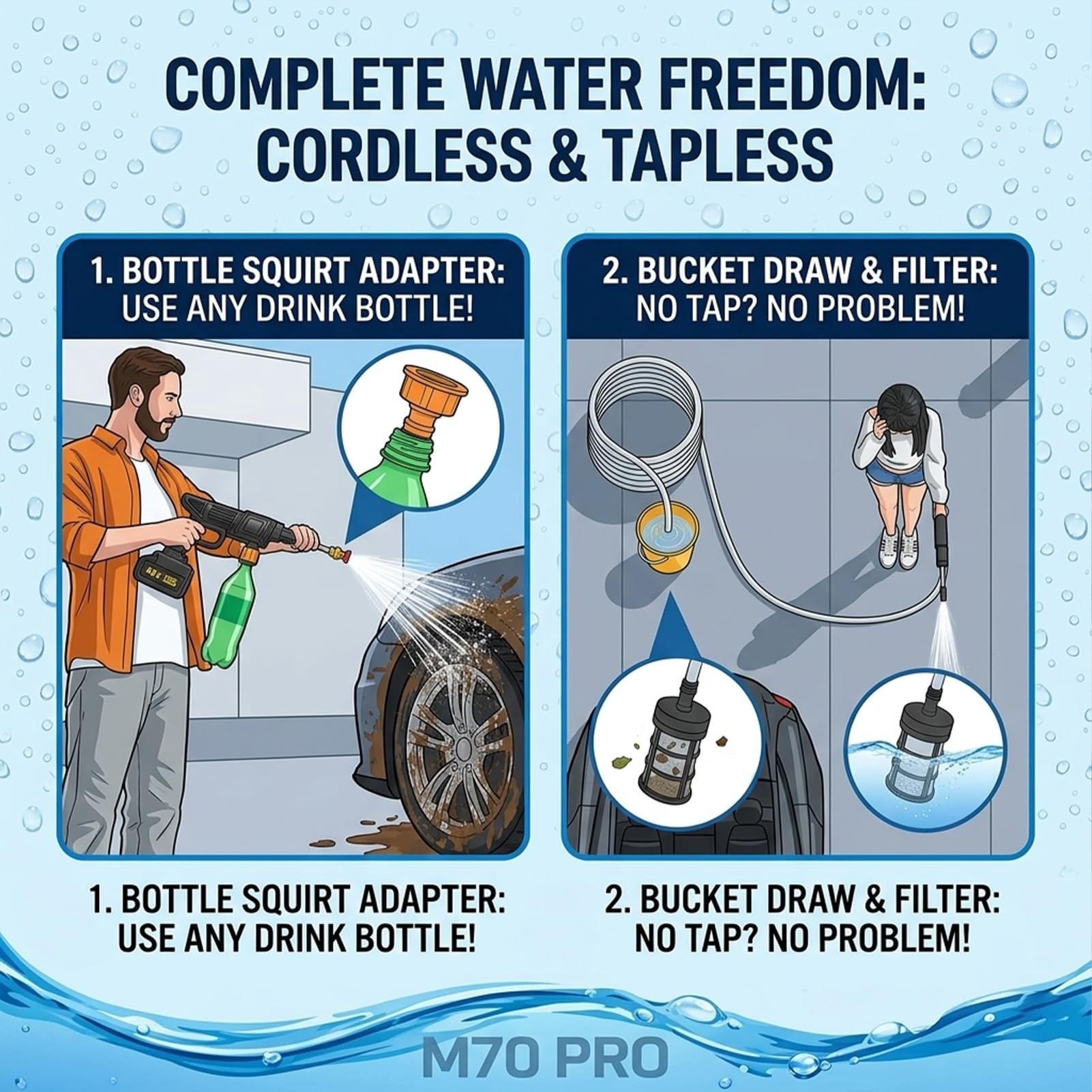 Cordless Jet Washer,Portable Power Washer with 5M Hose, Adjustable Nozzle, Rechargeable Handheld Jet Wash Cleaner for Car/Floor/Garden Cleaning