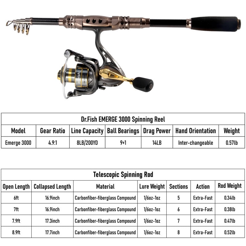Dr.Fish Spinning Fishing Rod and Reel Combo Tackle Bag for Beginners 6ft