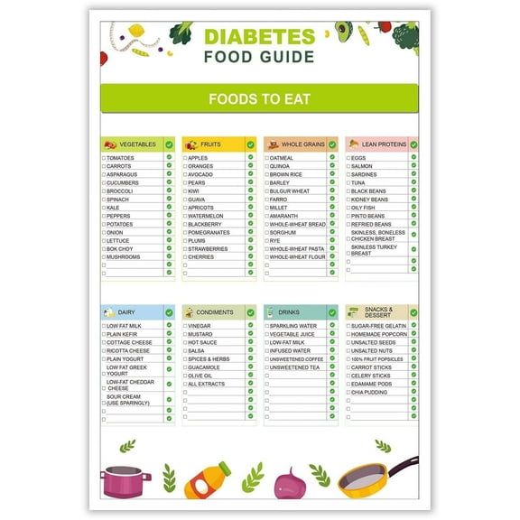 Diabetes Food Chart & Meal Planner For Diabetics Diabetes Food Guide List Poster Diabetic Meal Plans & Grocery List For Blood Sugar Control For Kitchen Living Room Decor poster