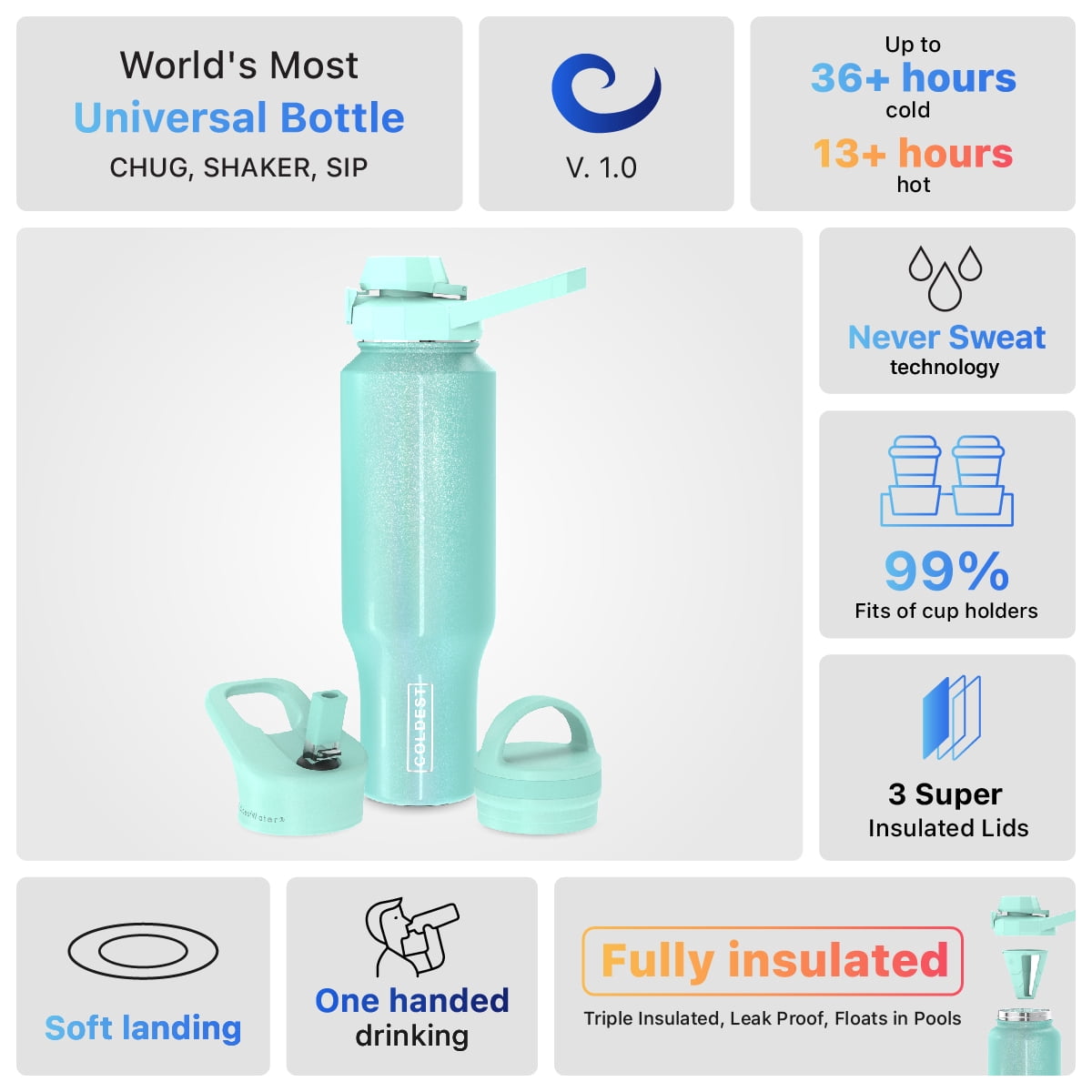 Coldest Sports Water Bottle - 3 Insulated Lids (Chug Lid, Straw Lid, Loop Lid ) Double Walled, Thermo Mug, Metal Canteen (46 oz, Astronaut Green Glitter)