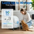 thumbnail image 6 of Aoruefar Pet Odor Eliminator Deodorization Box for Self Cleaning Cat Litter Box, Contains 3 Packs , Compatible with Aoruefar Automatic Cat Litter Box, 6 of 8