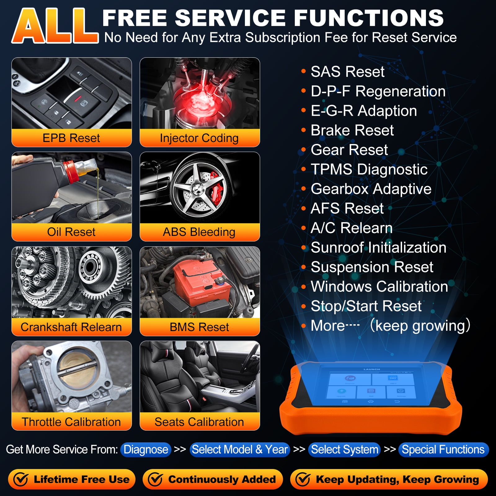 LAUNCH Creader  Elite 2.0 for Toyota Lexus Bi-Directional Car Scan Tool, Full System OBD2 Scanner, All Reset Service Code Reader, AUTOVIN, Battery Registration, Lifetime Free Update