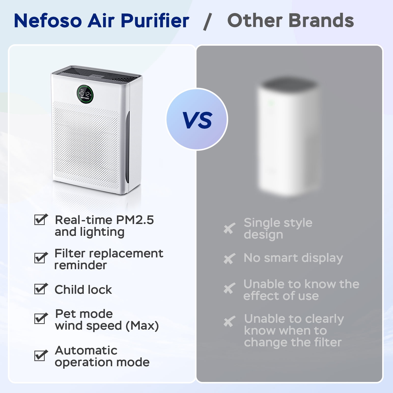 Nefoso Air Purifier for Large Rooms with Washable Filter, Covers up to 1500 Sqft, PM2.5 Display, Removes Smoke Pet Dander Mold Home & Bedroom