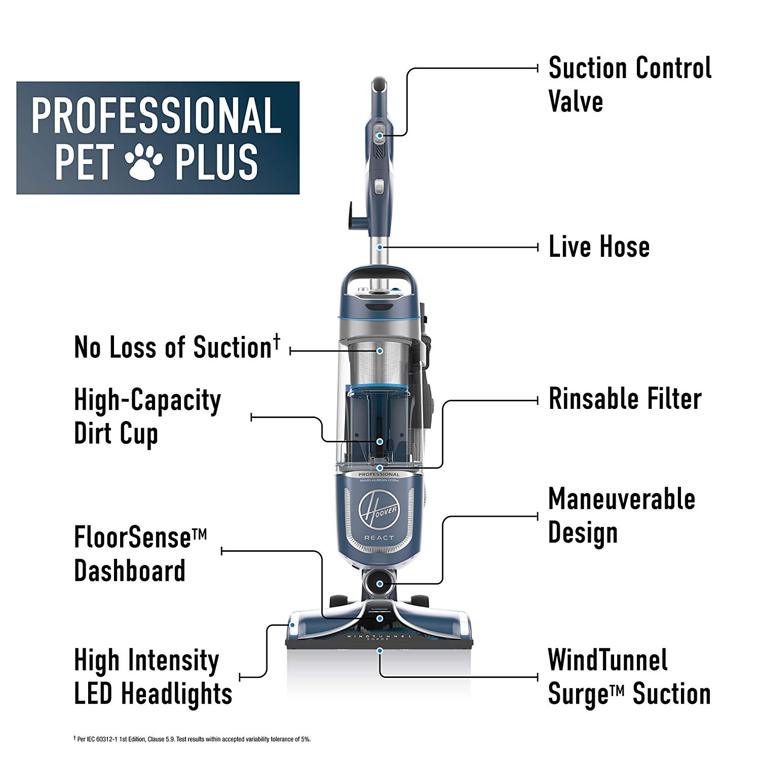 Hoover UH73220 REACT Professional Pet 