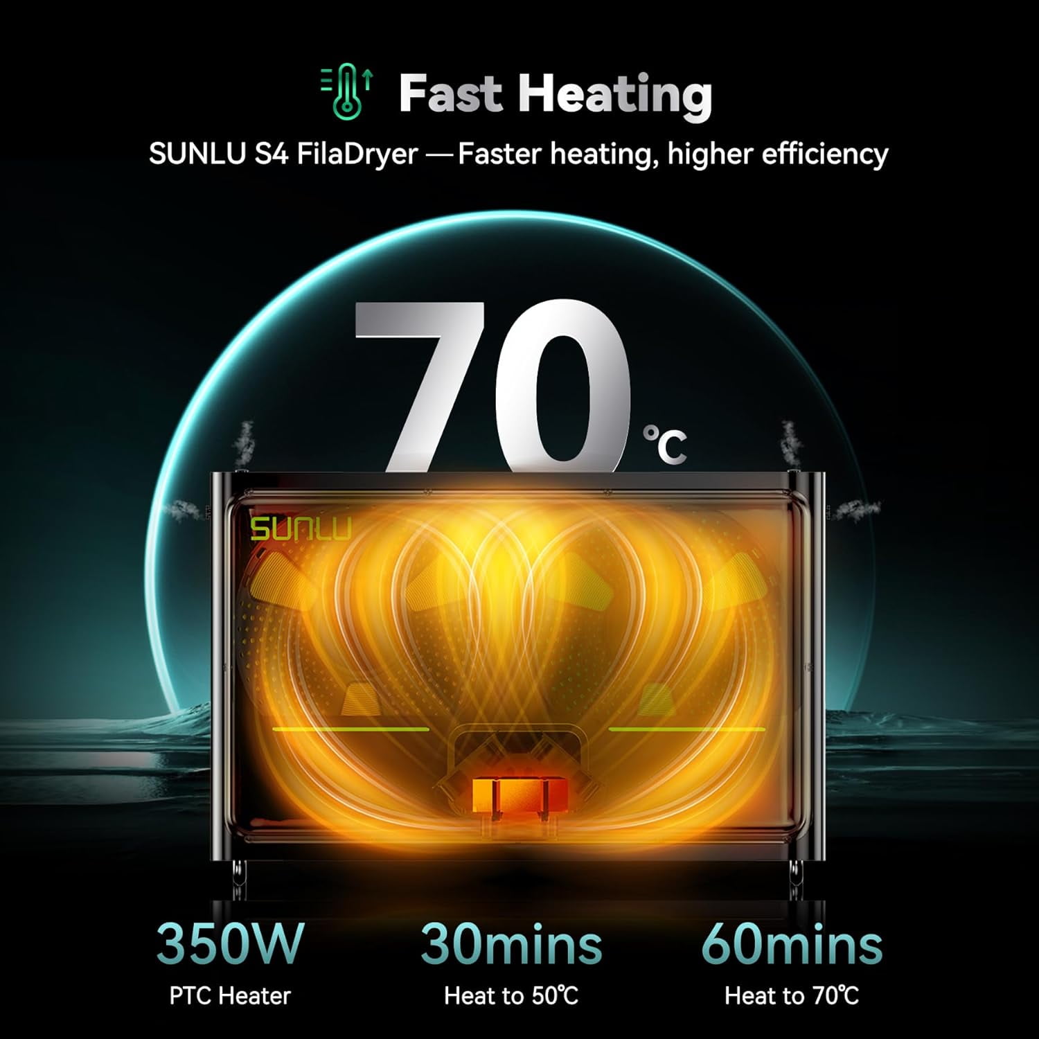 Filament Dryer Box, SUNLU 3D Printer Filament Dry Box S4, 4 Spools Capacity, 70℃ Max Temperature, 3 Circulation Fans for Nylon TPU PLA PETG ABS Filament