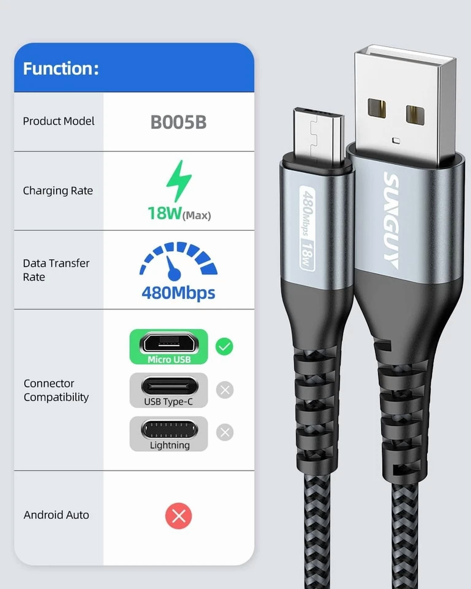 CRESTIN- Sunguy Micro Usb Cable 10Ft, 18W To Fast Grey
