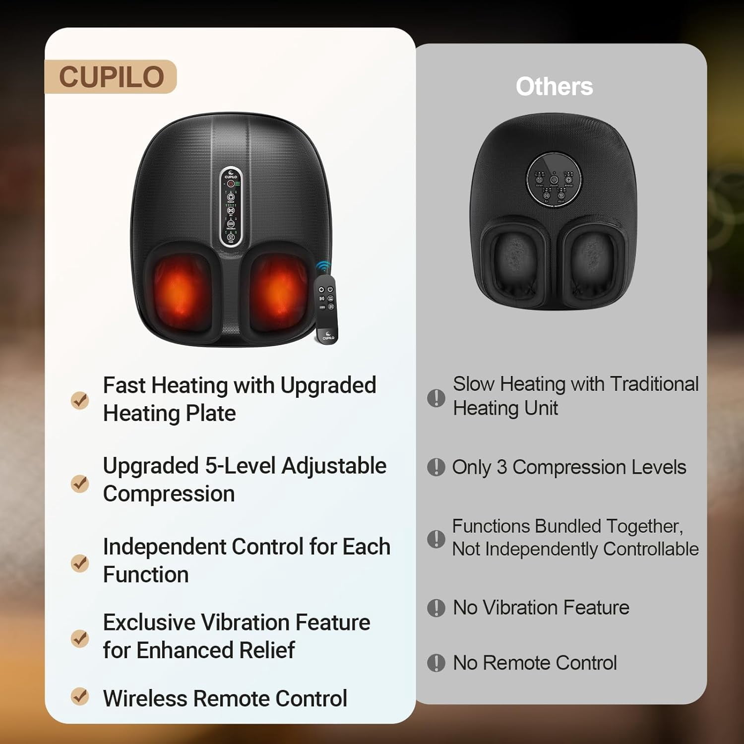 Cupilo Foot Massager Machine with Heat & Remote Control, Shiatsu Deep Kneading Foot Massager for Plantar Fasciitis, Tired Muscles, Neuropathy, Blood Circulation, Birthday Gifts, Size up to 13''