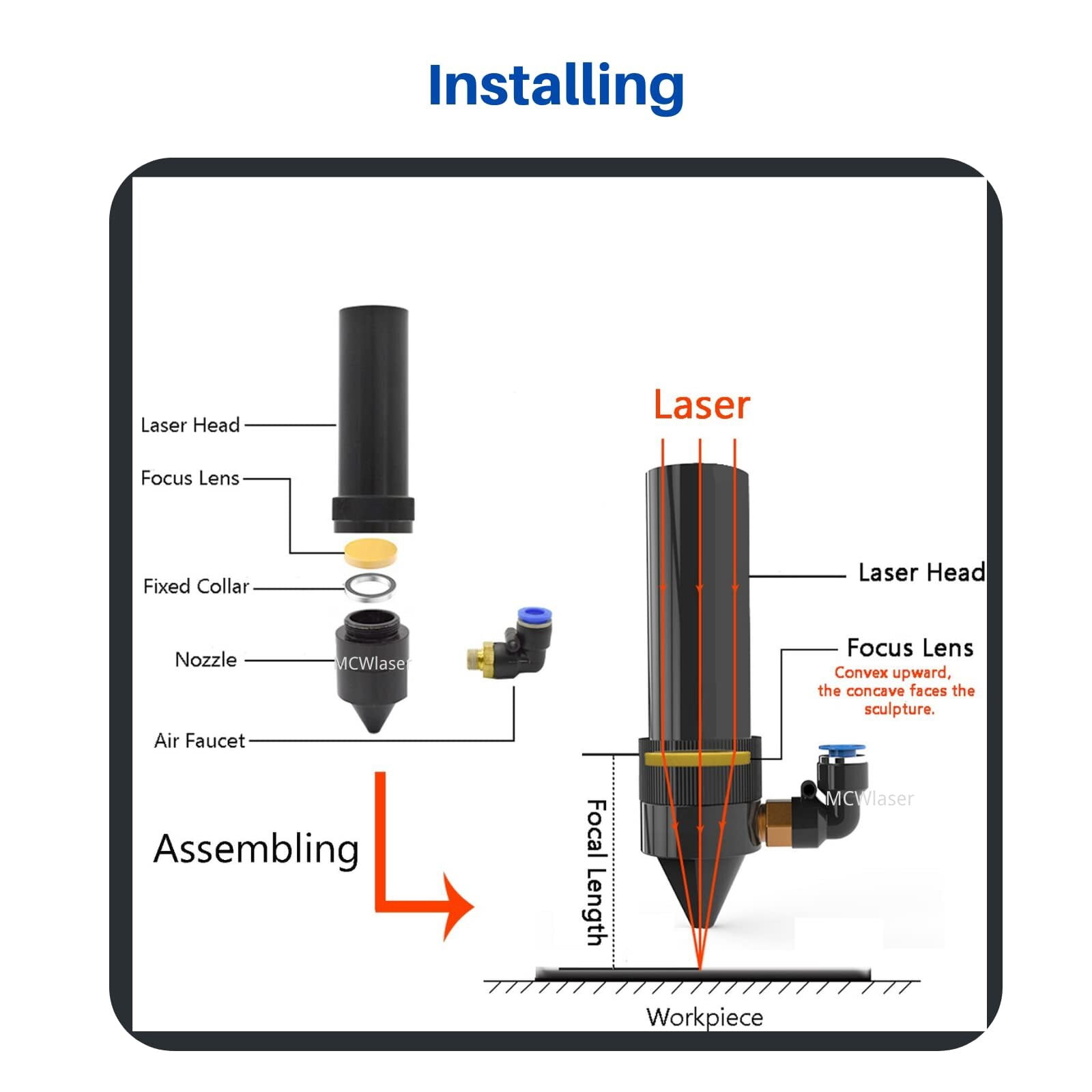 Φ 18mm FL: 50.8mm 2" ZnSe Focus Lens for 10.6um 10600nm CO2 Laser Engraver