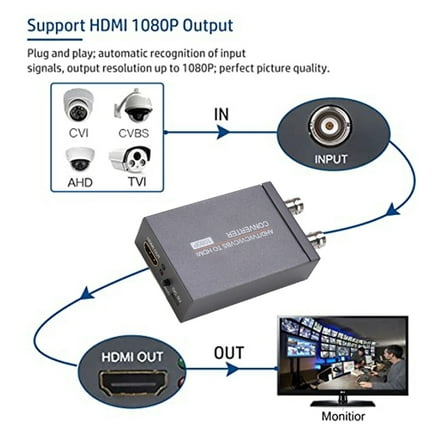 TVI CVI AHD CVBS to HDMI Converter Adapter with 4K 8MP BNC Video Signal Output for HD Security Monitor Systems