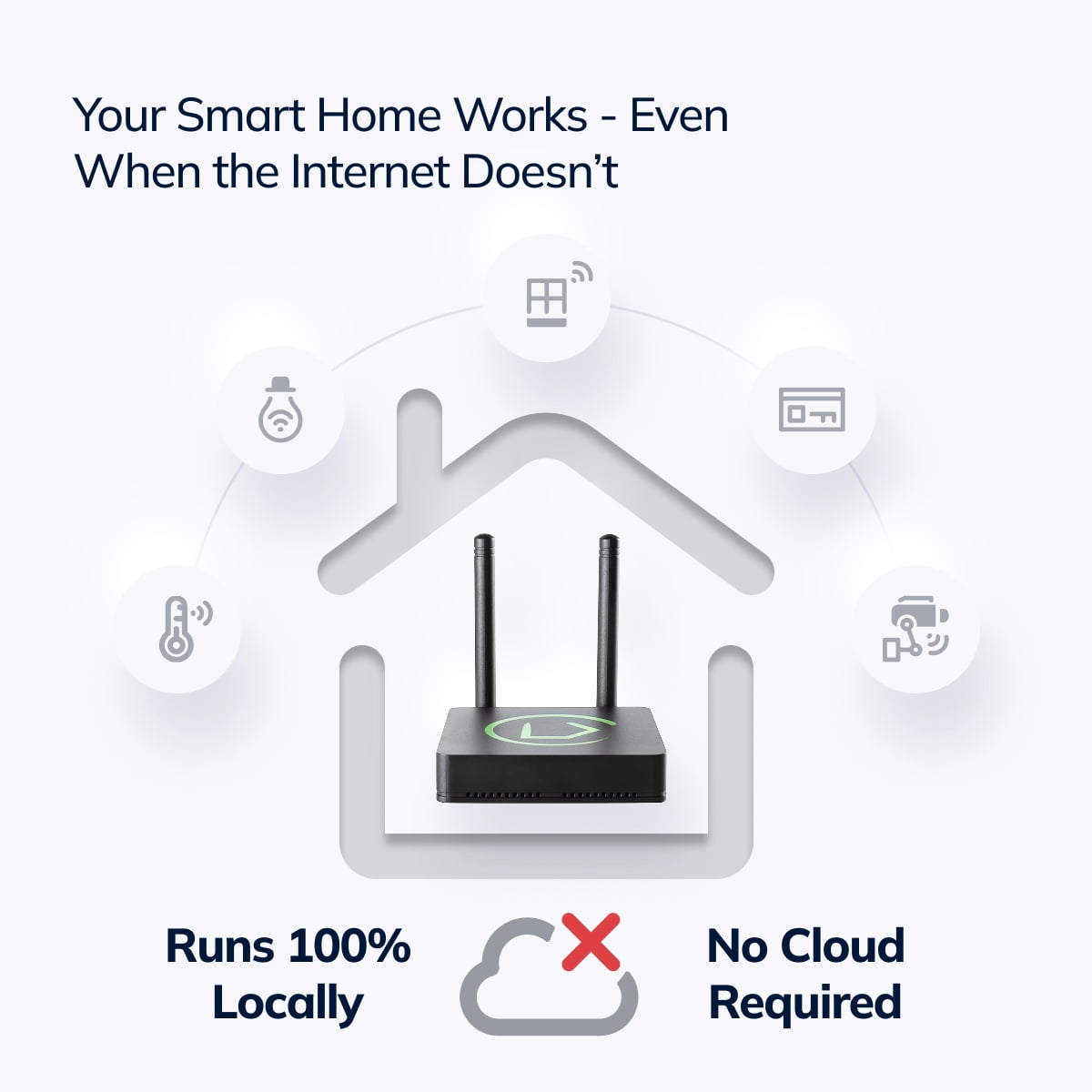 Hubitat Elevation C-8 Pro Smart Home Automation Hub