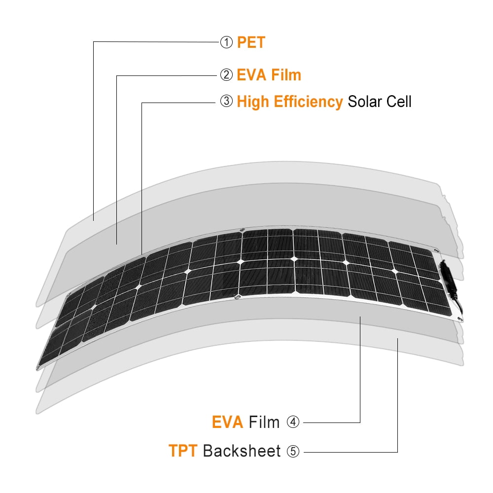 500W Solar Panels 500W 12V Solar Panels for Home High Efficiency Solar Monocrystalline Photovoltaic Module Charging for RV Boat Roof Farm 12V Battery