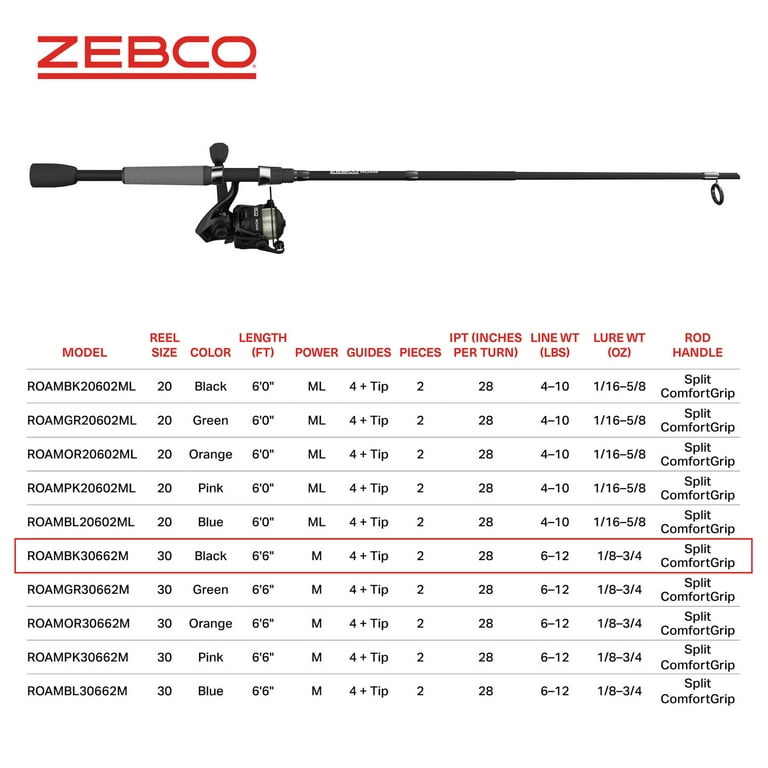  Zebco Roam Spinning Reel and Fishing Rod Combo, 6-Foot 2-Piece  Fiberglass Fishing Pole, Split ComfortGrip Handle, Soft-Touch Handle Knob,  Size 20 Reel, Changeable Right- or Left-Hand Retrieve, Black