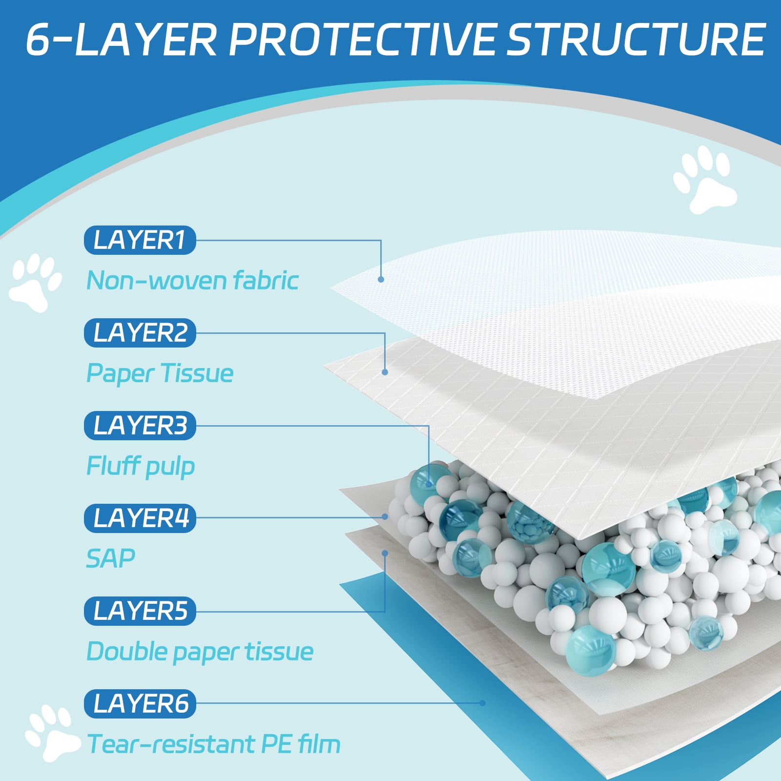 IMMCUTE Puppy Pads Extra Large,28’’X34’’,XL Dog Pee Pads,40Pack Potty Pads,Super Absorbent Puppy Training Pads,Leak-Proof Disposable Pee Pads for Dogs,6 Layers Protection Doggie Pads
