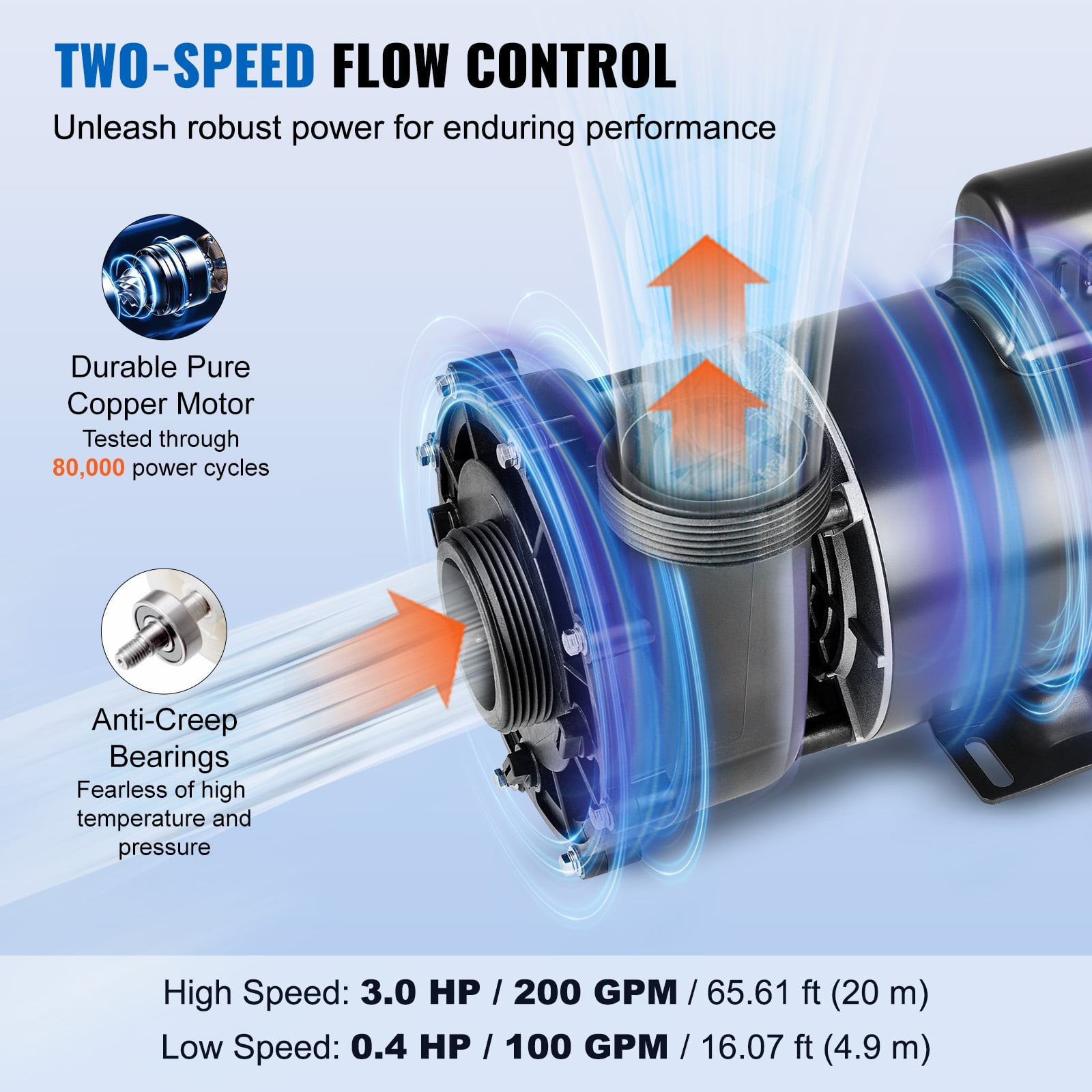 SKYSHALO Dual-Speed SPA Pump, 56-Frame, AC220-240V, Suitable for Hot Tubs, 3HP/200GPM/65.61ft for High-Speed Operation or 0.4HP/100GPM/16.07ft for Low-Speed, 2" Port with 90° Adjustable Interface