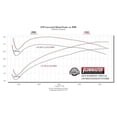 thumbnail image 6 of Flowmaster 737894 Signature Series Cat-Back System EXHAUST SYSTEM, 6 of 7