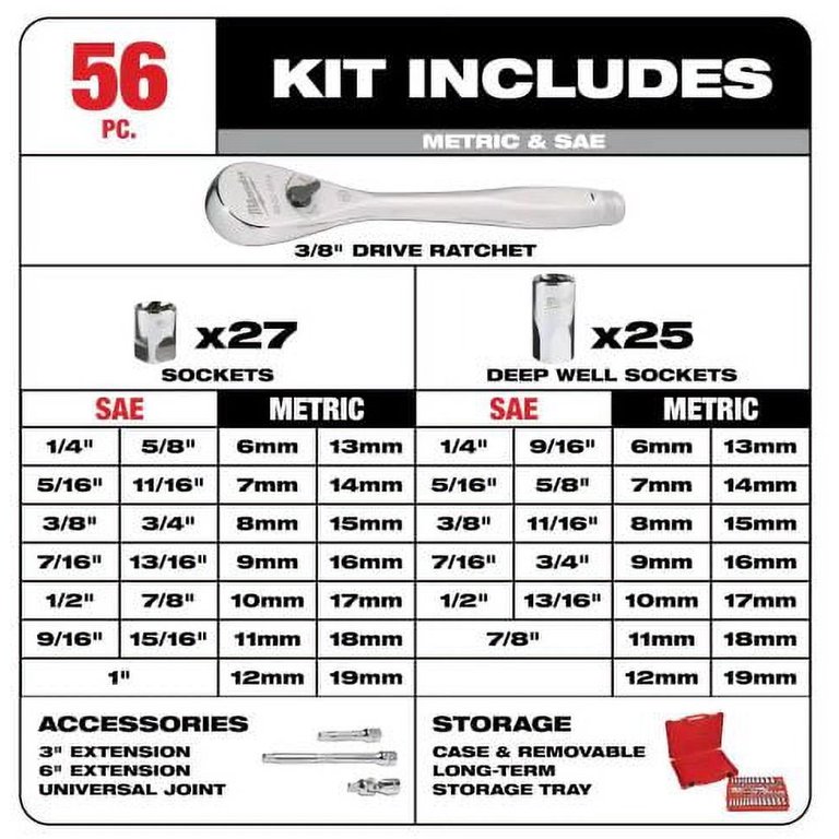 Milwaukee PACKOUT 1/4 and 3/8 in. drive Metric and SAE 106 Piece Mechanics  Ratchet and Socket Set 90 