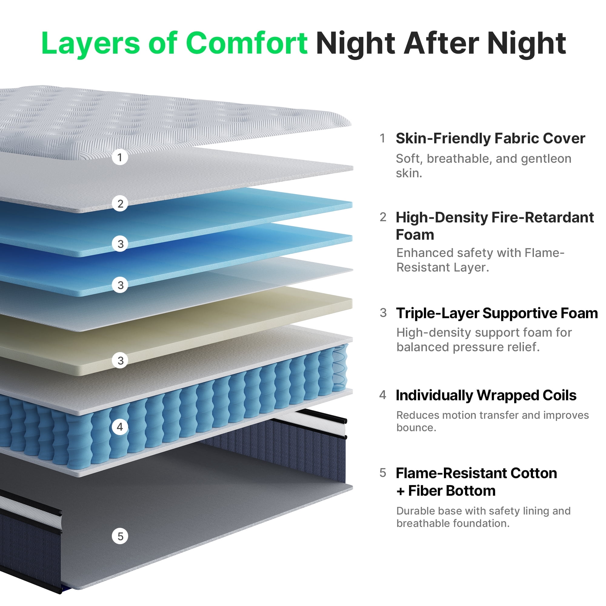 Behost 12 inch Queen Mattress in a Box, Euro Top Pocket Springs Mattress with 8-layer Support for Adults, Pressure Relief