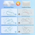 HOMCA Memory Foam Cervical Sleeping Pillow, 2 in 1 Ergonomic Contour
