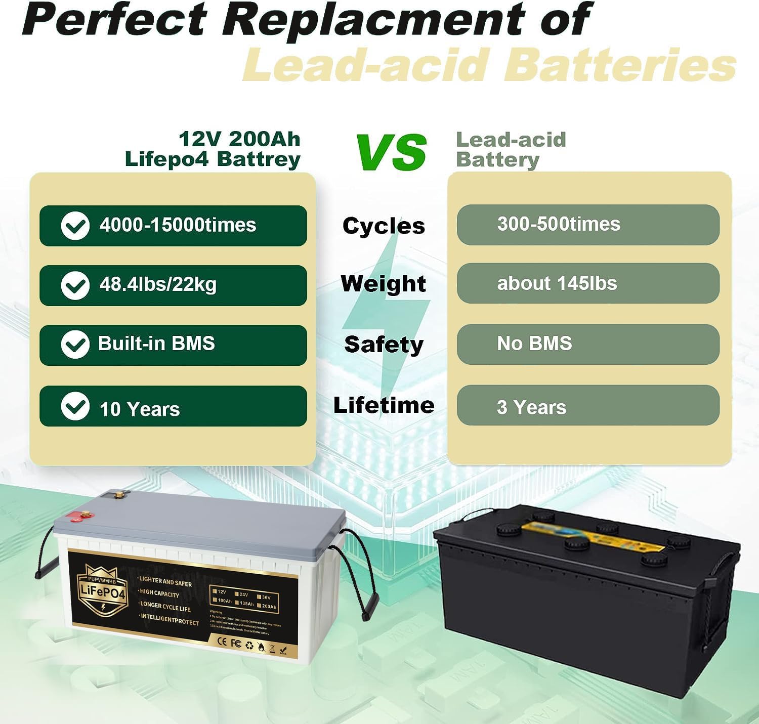 12V200Ah Bluetooth LiFePO4 Lithium Battery, Built-in 200A BMS, Max.2560W Load Power,10 Years Lifetime 8000  Cycles Deep Cycle Battery for Trolling Motor, RV Camping, Off-grid Application