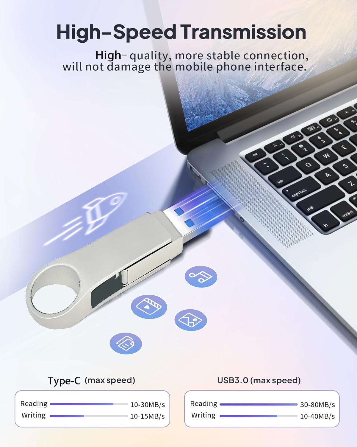 Tersanhong 1 TB Dual USB 3.0 Type C Flash Drive External Drive for Android Phones,Laptop and PC