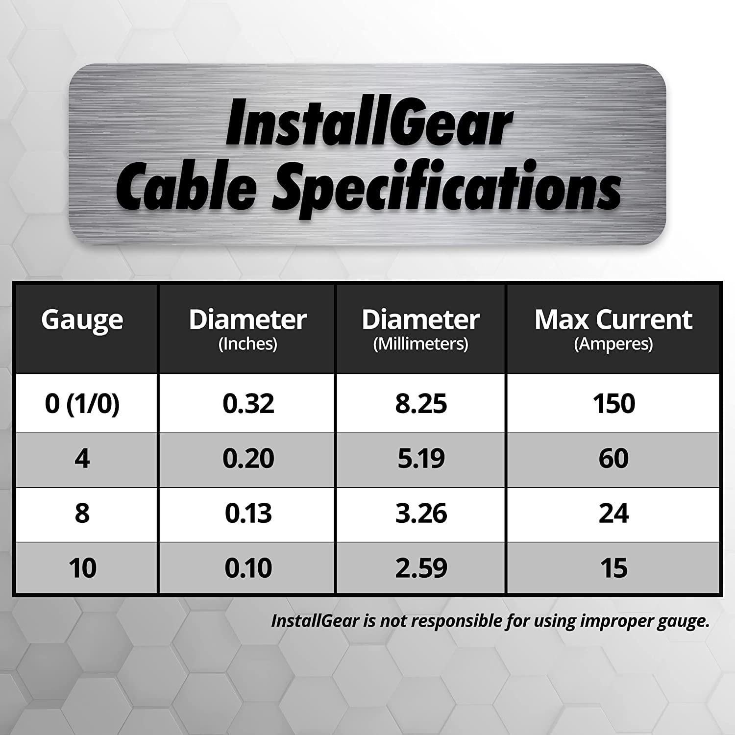 InstallGear 10 Gauge Black 25ft Power/Ground Wire True Spec and Soft Touch Cable