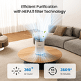 thumbnail image 4 of RENPHO Home Air Purifier for Allergy and Asthma up to 360 Sq.ft, HEPA Filter Air Purifier for Bedroom with 7-color Night Light, Remove 99.95% Odors, Smoke, Dust, Pollen, White, 4 of 11