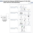 thumbnail image 4 of Puerta de enlace Ethernet Wi-Fi ECOWITT GW3000 para estación meteorológica, 4 of 7