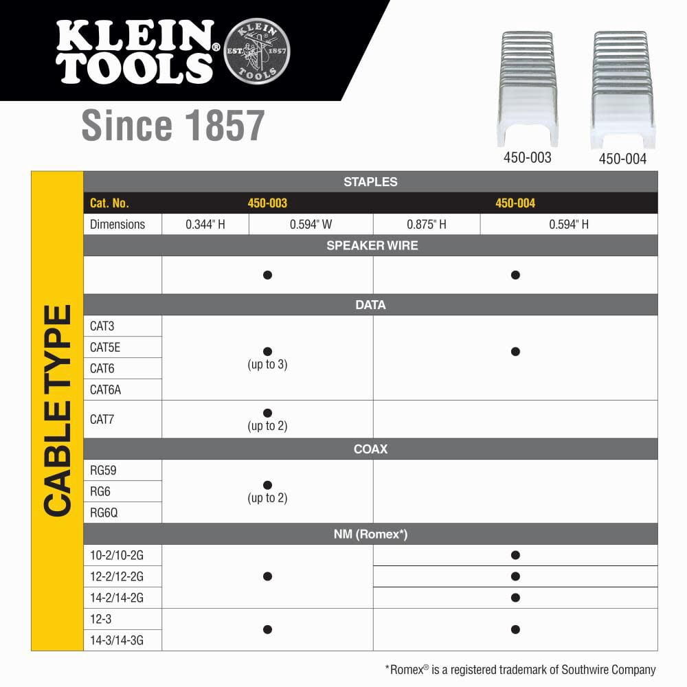 Klein Tools Loose Cable Stapler