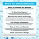 thumbnail image 2 of OmniFizz - Máquina para hacer agua con gas y refrescos, carbonata cualquier bebida, paquete de cuatro cilindros, 2 of 4