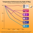 thumbnail image 4 of EAST MOUNT Smart Temperature Controlled Mug,Heated Coffee Mug,16 Hours Battery Life,Vacuum Insulated Hot Beverage Warmer 15OZ,with LCD Display 90°F to 150°F, 4 of 6