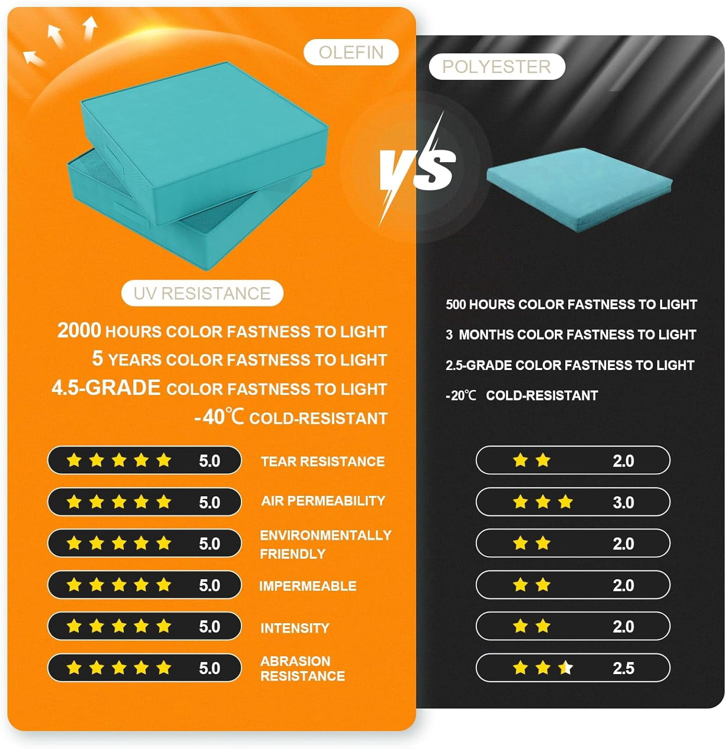 24 x 24 x5" Outdoor Chair Cushions Set of 2, Waterproof Outdoor Seat Cushions for Patio Furniture, Patio Chair Cushions with Handle and Ties, Square Outdoor Chair Pads,