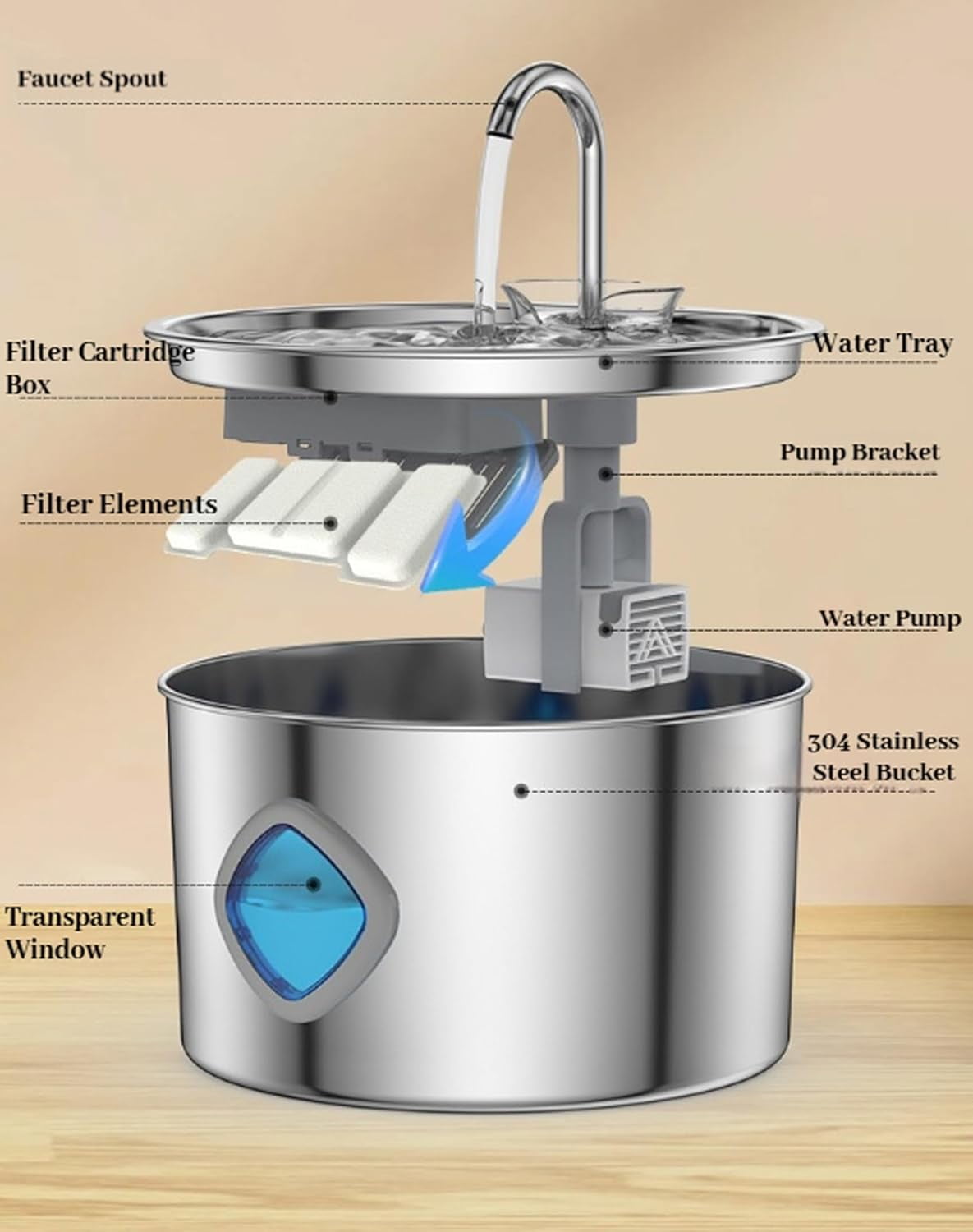 Water Fountain for Dogs, 108oz/3.2L Automatic Pet Drinking Water Dispenser, Stainless Steel Cat Water Bowl with Replacement Filters, Multi-Filtration, Ultra-Quiet Pump