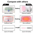 thumbnail image 4 of Youkk Menstrual Heating Belt Pad Electric Heated Waist Belt with 3 Heat Levels and 3 Vibrations Massage Models, 4 of 6