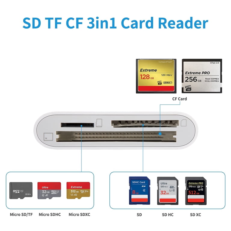 DenicMic SD/CF Card Reader For IPhone & IPad - Lightning Port With Charging, Fast Photo Transfer