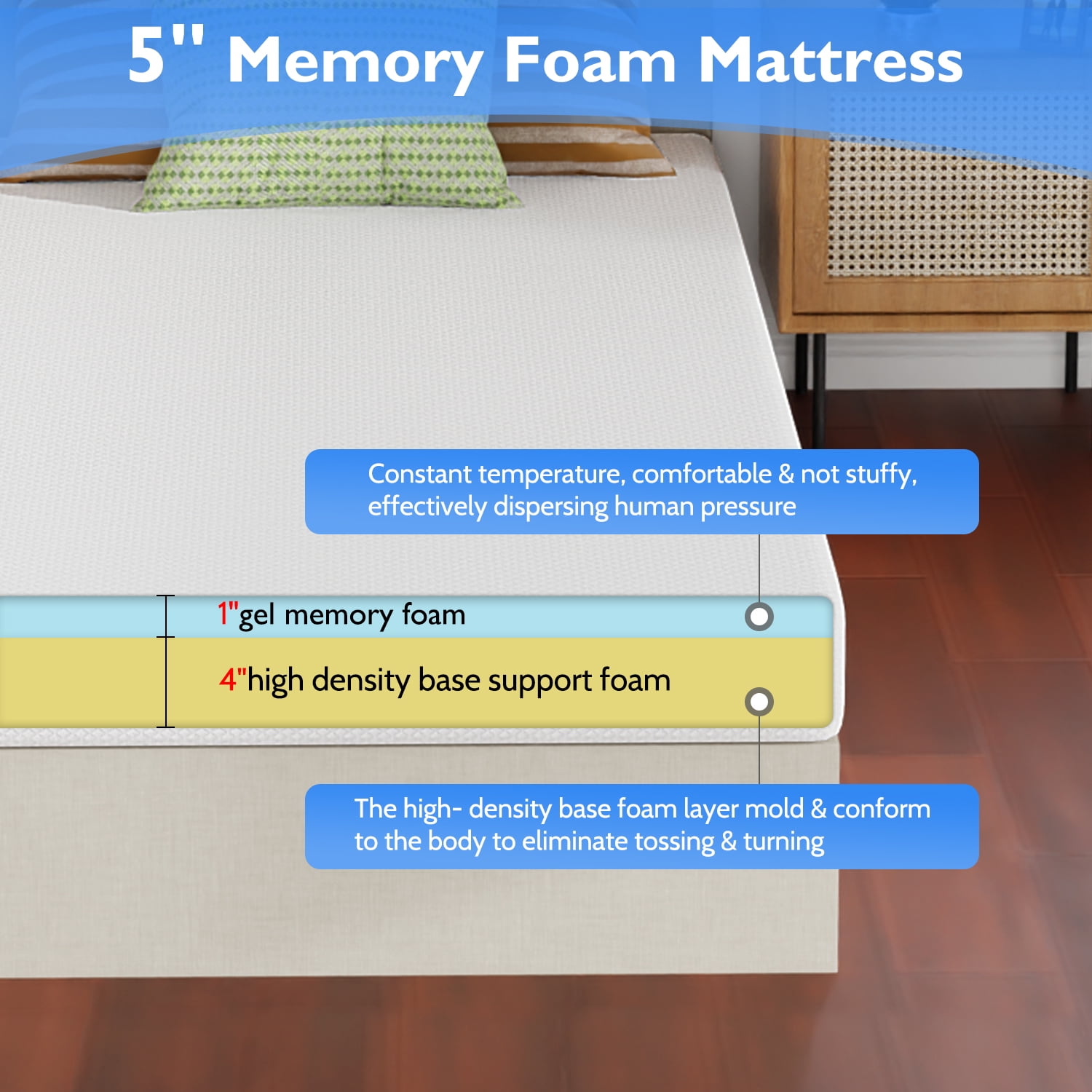 YRLLENSDAN Twin XL Mattress 5 inch Gel Memory Foam Mattress in a Box Medium Firm Mattress Fiberglass Free CertiPUR-US Certified Bunk Beds Mattress Toddler Mattress