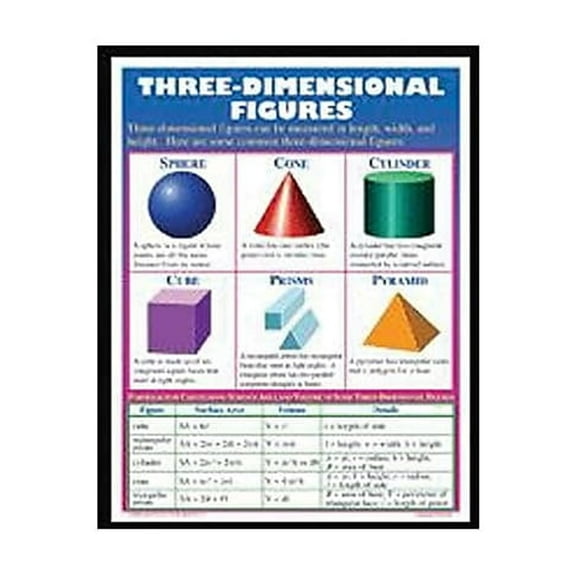 McDonald Publishing Exploring Geometry Posters, Set of 4