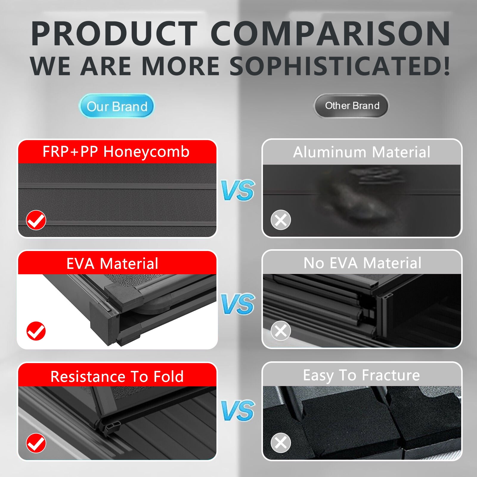TOPRONE Hard Tri-Fold Tonneau Cover Fits 2007-2018 Chevy Silverado GMC Sierra 1500 with 5.8ft (69.3in) Truck Bed | Not Fits CarbonPro Bed | On Top |