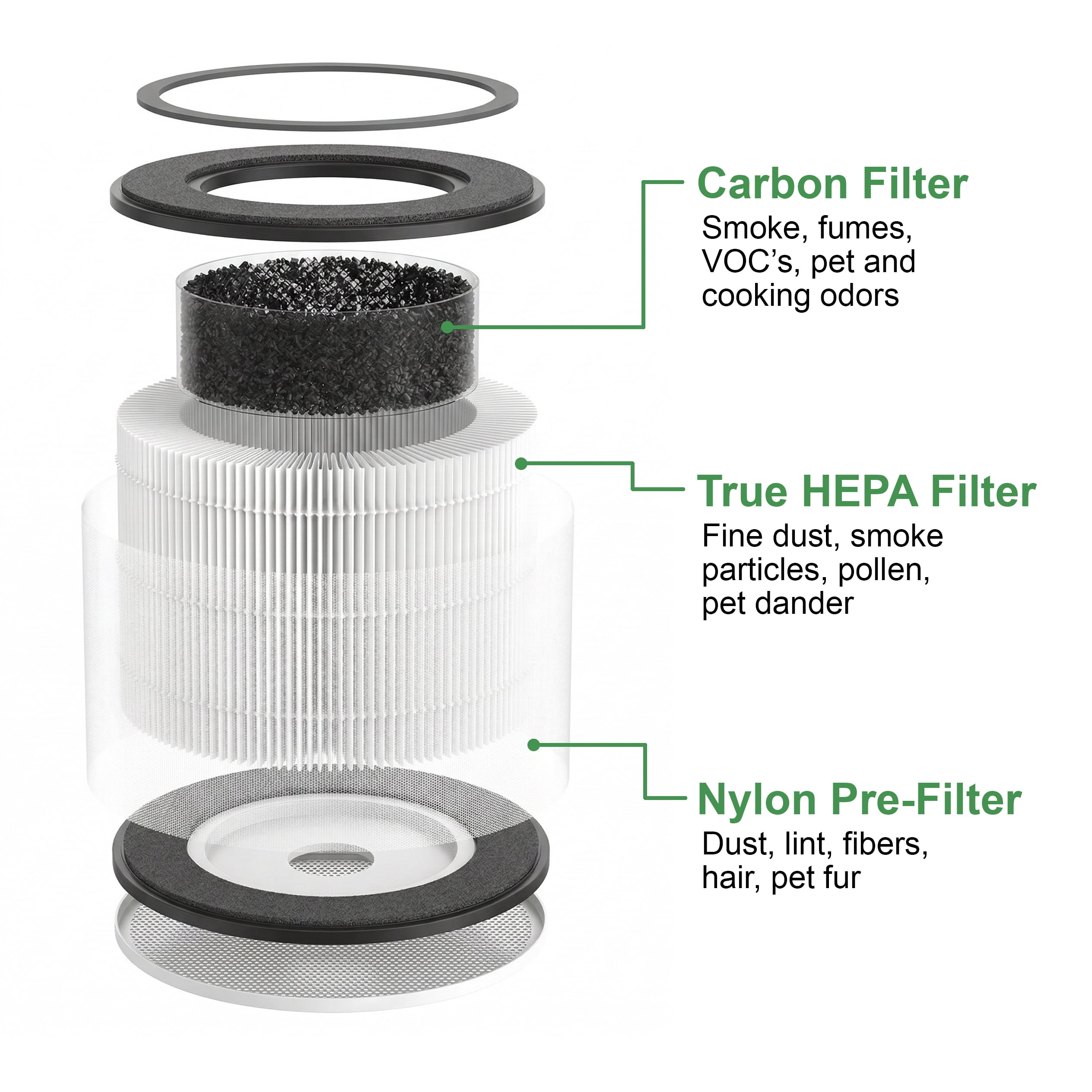 MaxLite Modern Air Purifier With True HEPA Activated Carbon Filter, 3-speed Fan, Timer, Sleep Mode, for Bedroom, Hallway, Kitchen, Office - Black